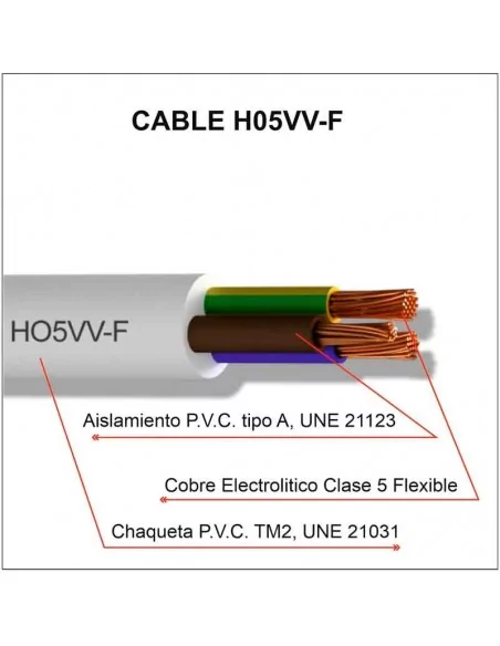 Cabo elétrico flexível branco 3G1,5 mm – Mangueira H05VV-F 500V cobre