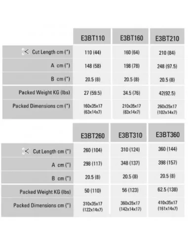 KEENCUT EVOLUTION 3 BENCHTOP - CORTADOR DE MESA PARA RÍGIDOS