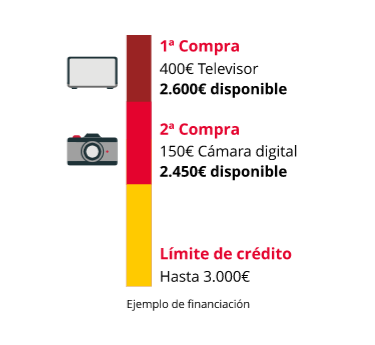 limite de pago